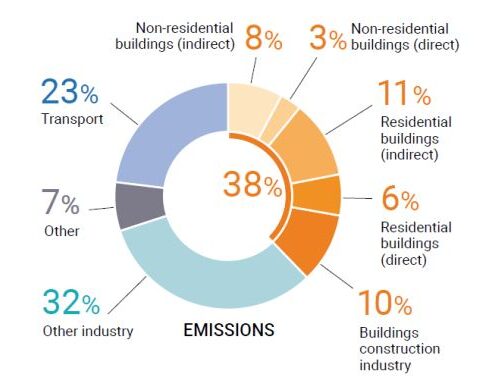 Innovazioni ed ecosostenibilità da Klimahouse 2024